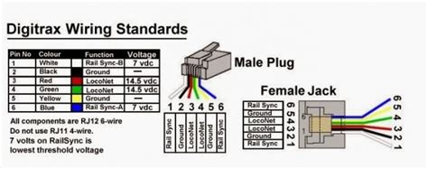 rj socket wiring diagram