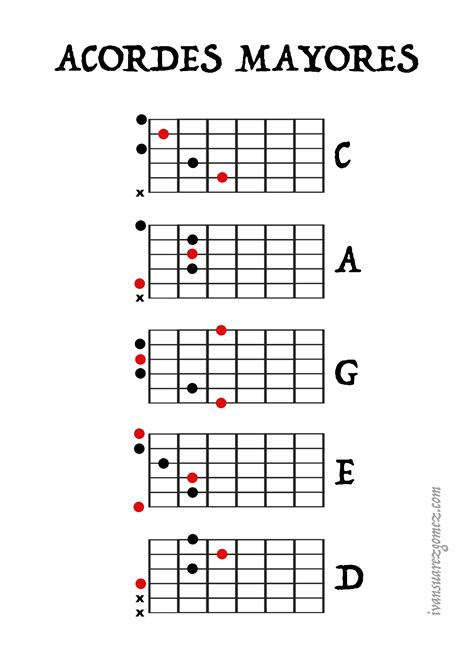 Guitarra – Acordes Mayores – Iván Suárez Gómez