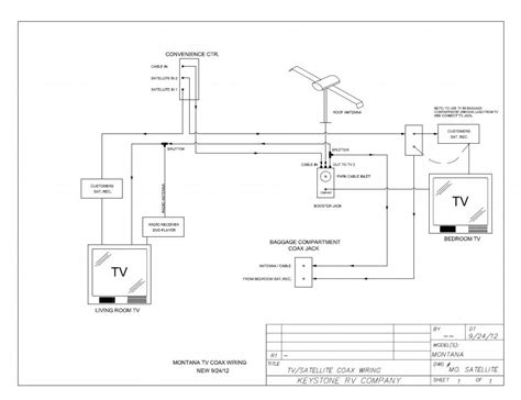 rv cable  satellite wiring diagram ideas diysish