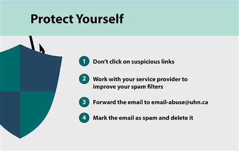 image showing the steps you can take to protect yourself against spam
