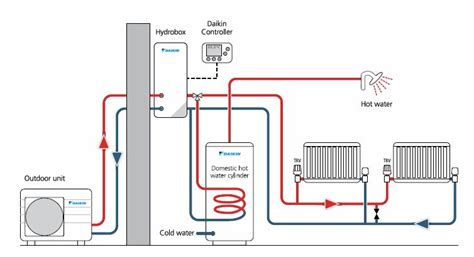 samarjit  daikin heat pump wiring diagram thermost wiring ac