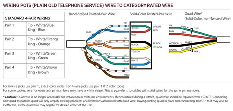 telephone wiring basics