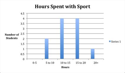 statistics student athletes