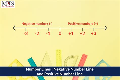 number lines negative number   positive number