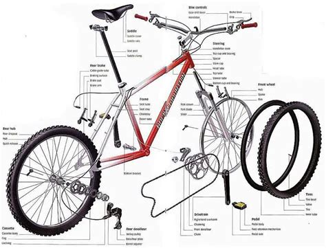 bicycle parts bike components mountain bike components bmx bikes