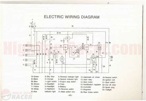 basic wiring diagram chinese electric start  wiring quad plugs wiring diagram schematics