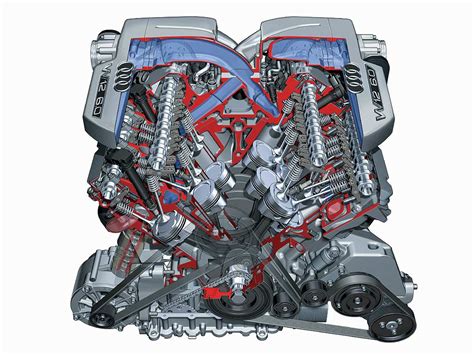 auto diesel types  engine