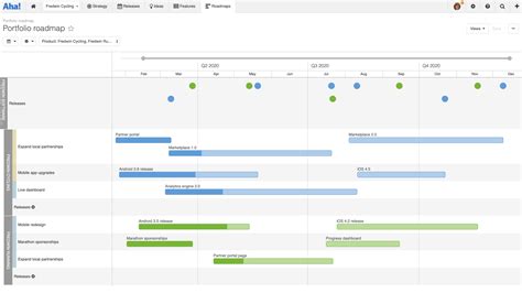 What Is A Product Roadmap — An Introductory Guide To Product Roadmaps