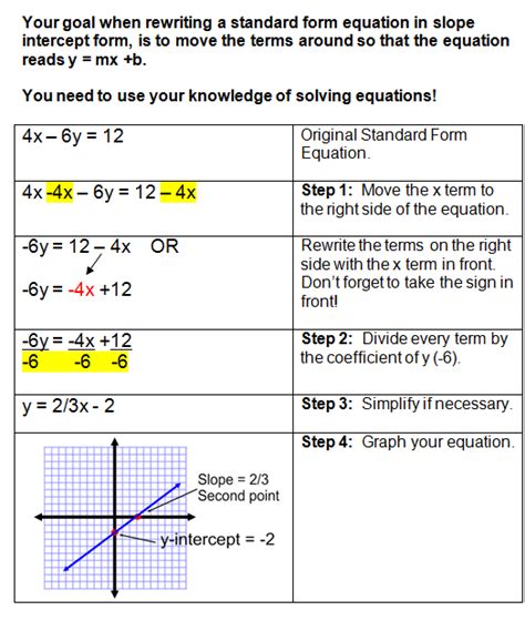 graphing linear equations   written  standard form
