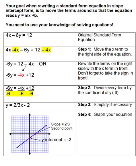 graphing linear equations   written  standard form