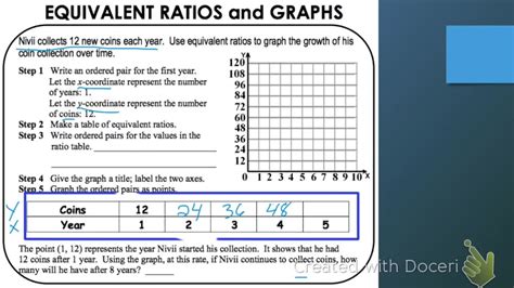 ratio tables  graphs part  youtube