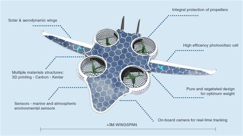 solar logistics transport drone  cross  atlantic