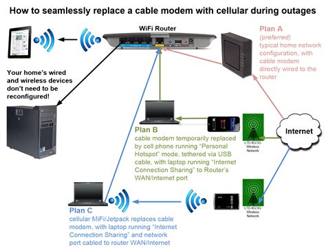 diagram proper wiring diagram  tv cable  modem mydiagramonline