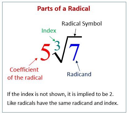 adding  subtracting radicals solutions examples  worksheets activities