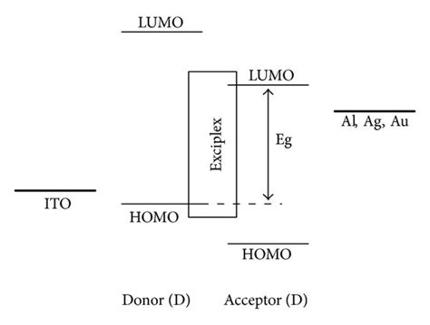 schematic energy level diagram   simple  turn  volatge  scientific diagram