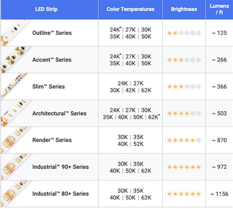top  considerations  buying flexible led strip lights flexfire