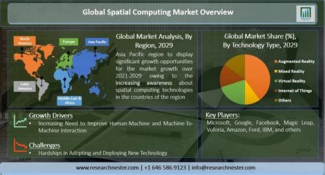 spatial computing market overview  opportunity outlook