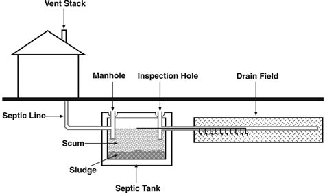 septic system design bannon engineering