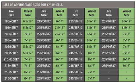 wheels  tires sizes rim ringz