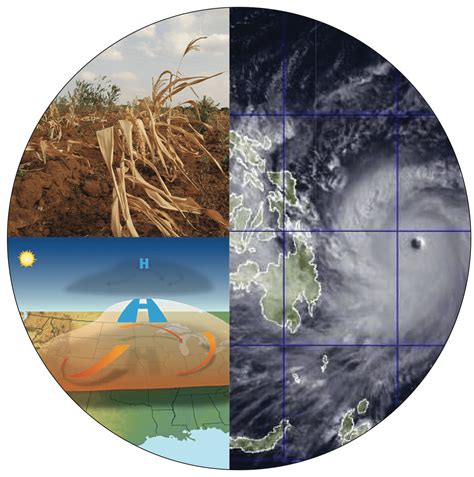 extreme weather  effects  connections  climate