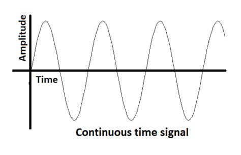 signal  system classification  signals