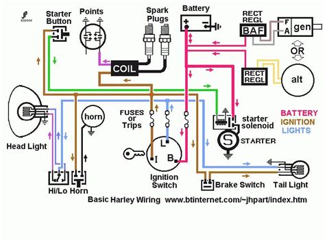 harley wiring diagrams  simplified guide  diy enthusiasts wiring diagram