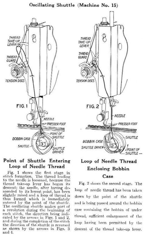 singer sewing machine threading diagram wiring diagram pictures
