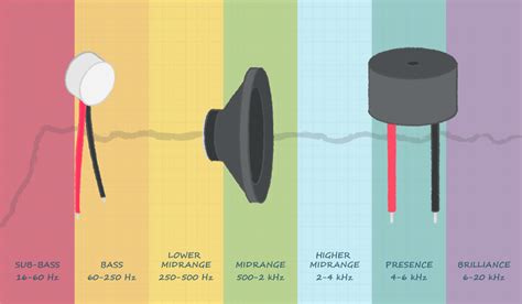 audio frequency spectrum explained audiosolace