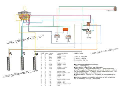pull pot humbucker coil split wiring diagram wiring diagram hss wiring diagram coil split