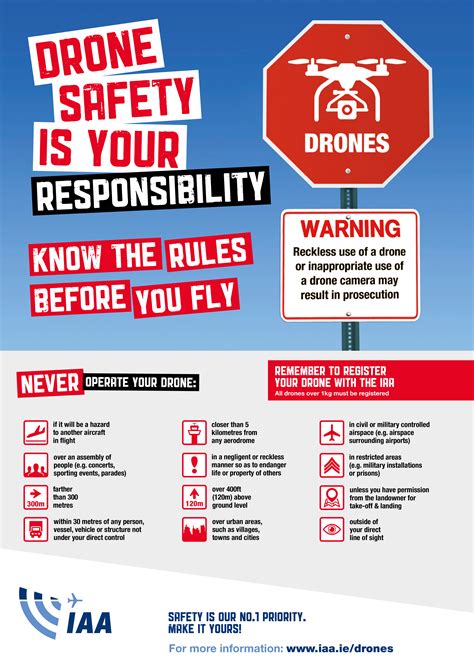 drone safety rules poster drone safety rules poster drone drone