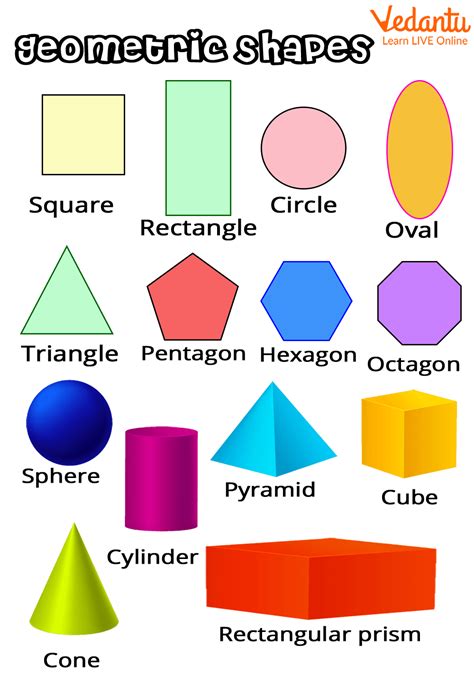 types  shapes   names