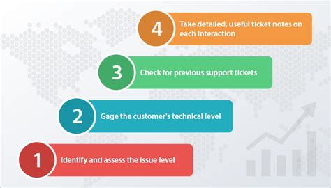 top tips  boost technical customer support etech global services