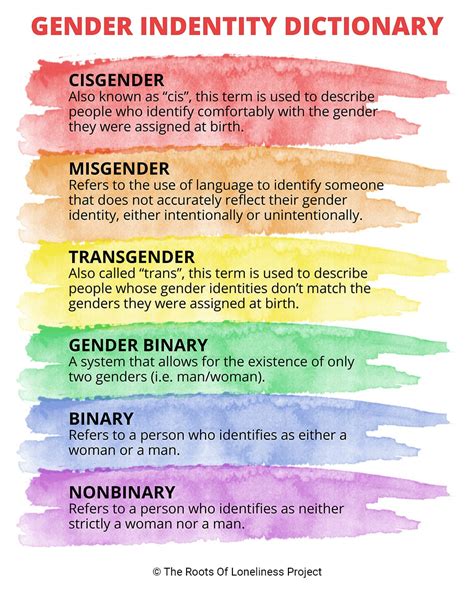 word  describe  persons gender identity briakruwhurst