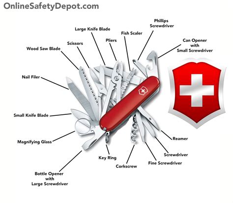 parts  components   swiss army knife industrial  personal safety products