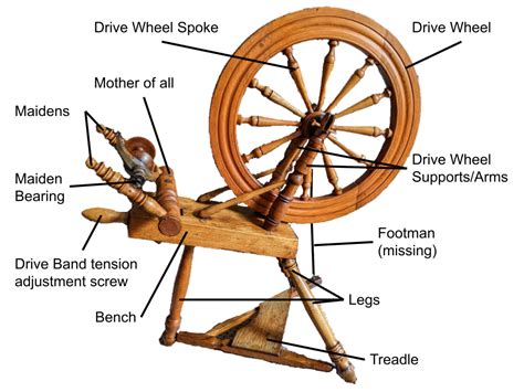 restored  antique spinning wheel part
