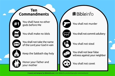 ten commandments list bibleinfocom