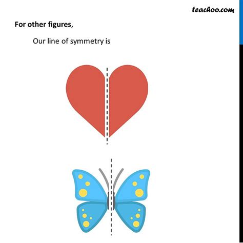 symmetry     examples teachoo