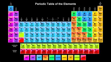 The Periodic Table Wallpaper Black Background Science