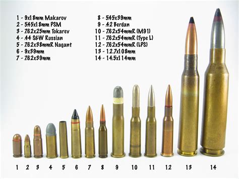 The Advantages Of Magnum Rifle Calibers