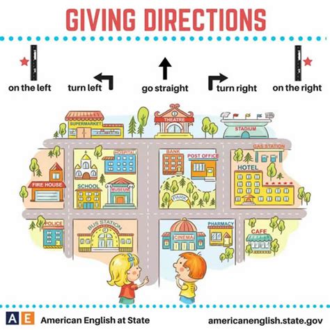 giving directions  english vocabulary home