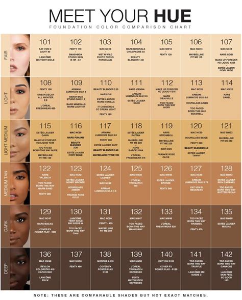 brand comparison guide dose  colors skin tone makeup skin makeup colors  skin tone