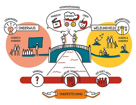 onderwijs en welzijn hogeschool gent