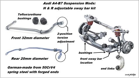 front suspension component diagram