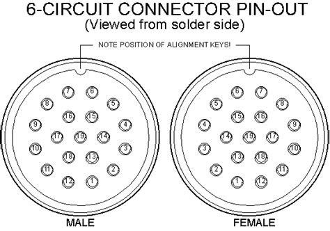 circuit connector pin  tmb