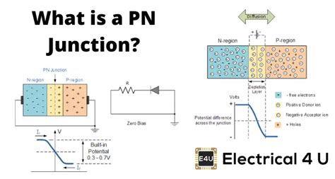 pn junction         electricalu