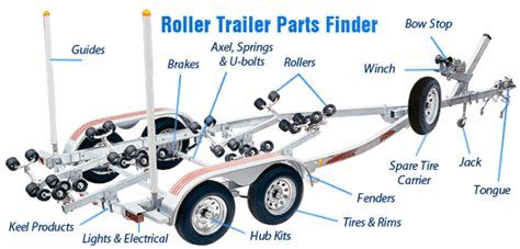 boat trailer parts iboats