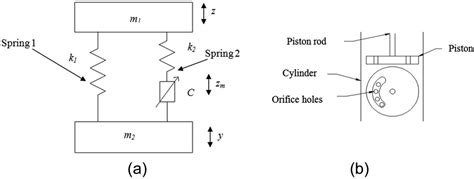 analysis  suspension  variable stiffness  variable damping force  automotive