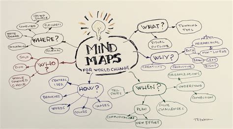 contoh mind map riset