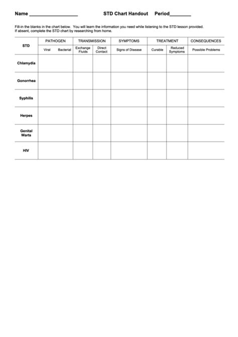 std sexually transmitted diseases chart handout printable