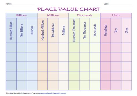 printable place  chart  mona conleys addition worksheets